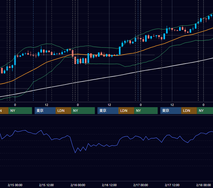 2012年2月13日〜2月17日 USD/JPY 1時間足チャート