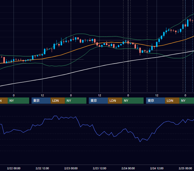 2012年2月20日〜2月24日 USD/JPY 1時間足チャート