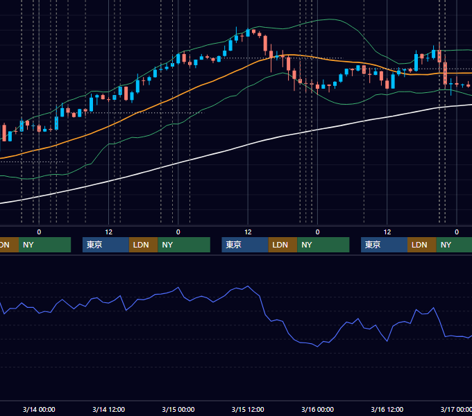 2012年3月12日〜3月16日 USD/JPY 1時間足チャート