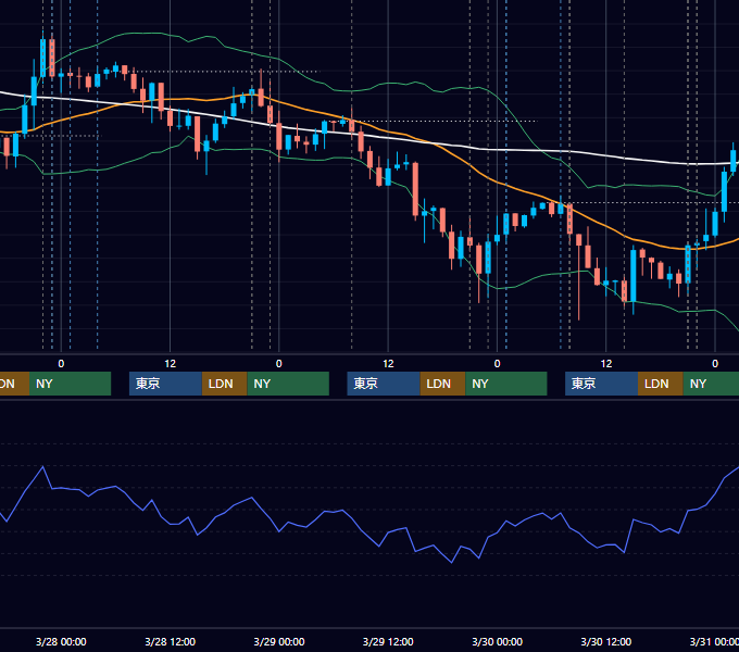 2012年3月26日〜3月30日 USD/JPY 1時間足チャート