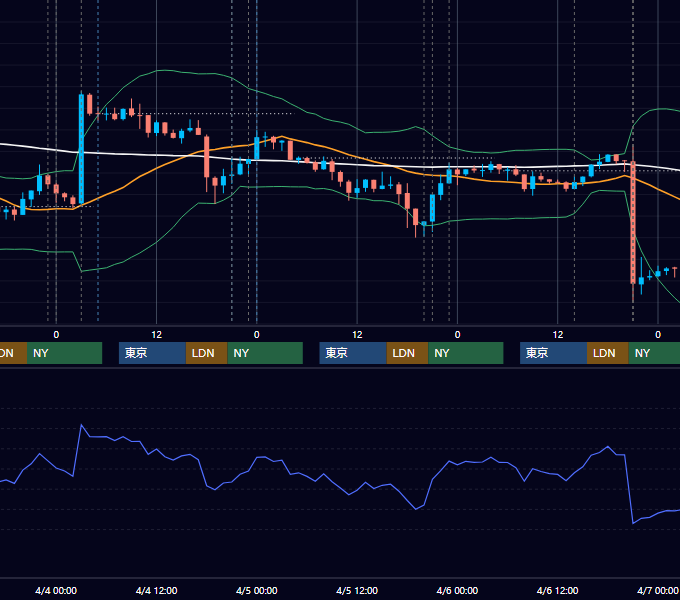 2012年4月2日〜4月6日 USD/JPY 1時間足チャート