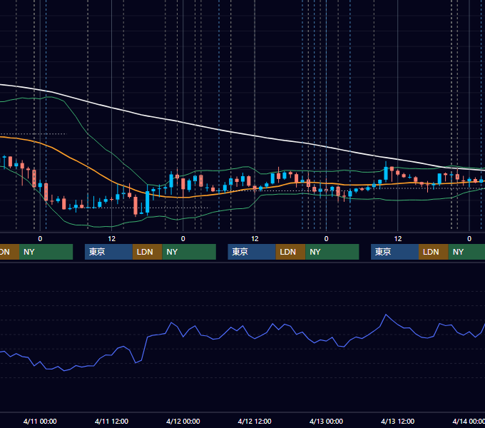 2012年4月9日〜4月13日 USD/JPY 1時間足チャート