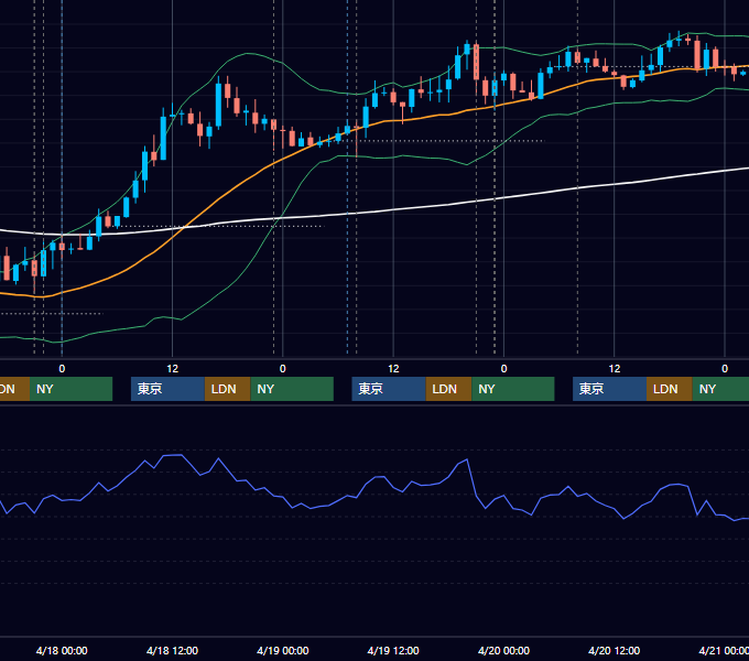 2012年4月16日〜4月20日 USD/JPY 1時間足チャート