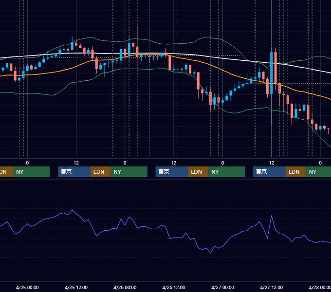 2012年4月23日〜4月27日 USD/JPY 1時間足チャート