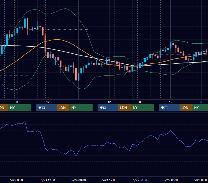 2012年5月21日〜5月25日 USD/JPY 1時間足チャート