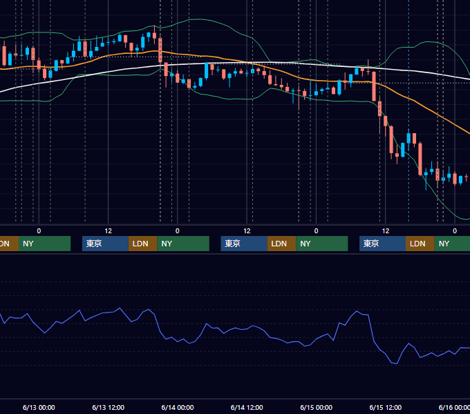 2012年6月11日〜6月15日 USD/JPY 1時間足チャート