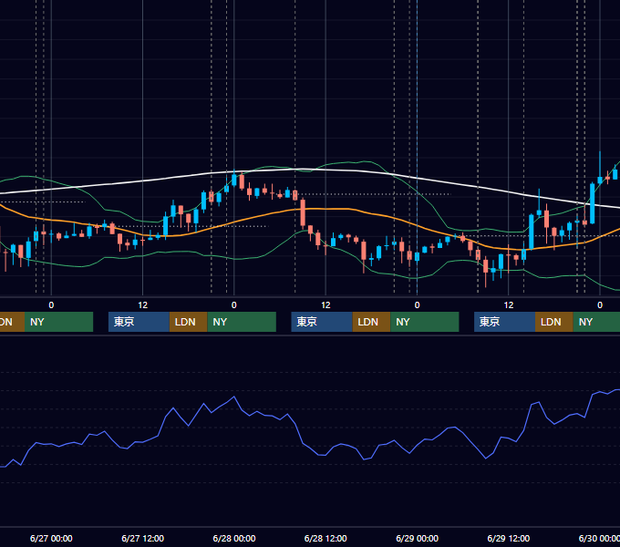 2012年6月25日〜6月29日 USD/JPY 1時間足チャート