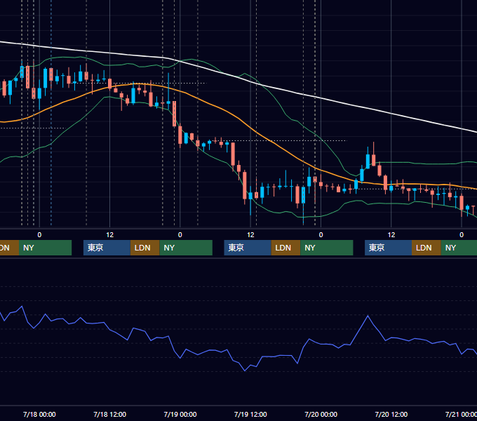 2012年7月16日〜7月20日 USD/JPY 1時間足チャート
