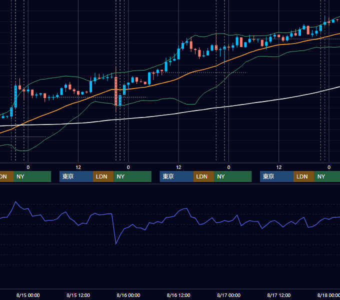 2012年8月13日〜8月17日 USD/JPY 1時間足チャート