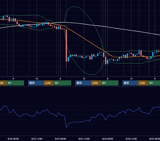 2012年8月20日〜8月24日 USD/JPY 1時間足チャート