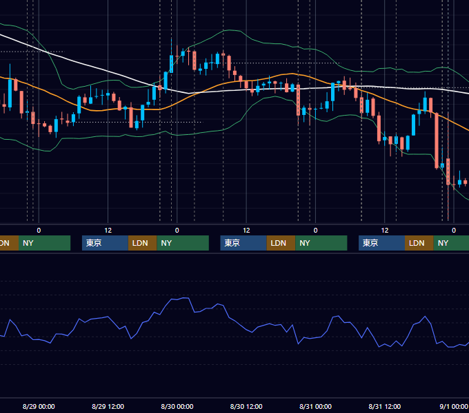 2012年8月27日〜8月31日 USD/JPY 1時間足チャート