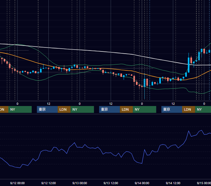 2012年9月10日〜9月14日 USD/JPY 1時間足チャート