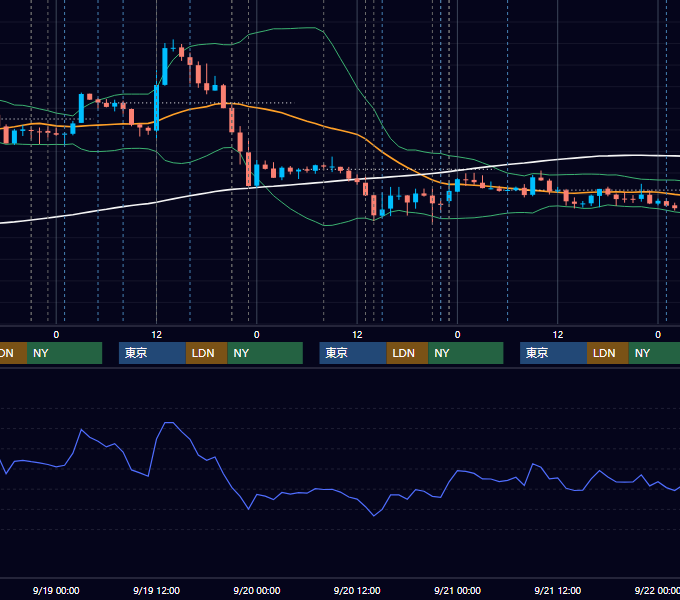2012年9月17日〜9月21日 USD/JPY 1時間足チャート