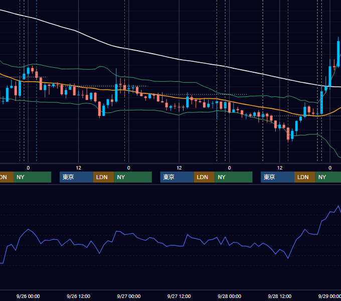 2012年9月24日〜9月28日 USD/JPY 1時間足チャート