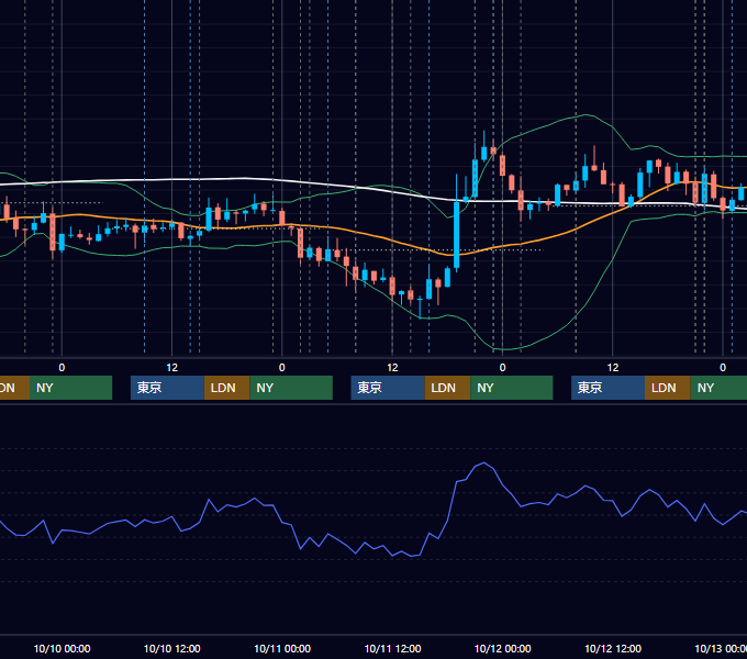 2012年10月8日〜10月12日 USD/JPY 1時間足チャート