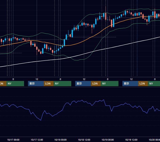 2012年10月15日〜10月19日 USD/JPY 1時間足チャート