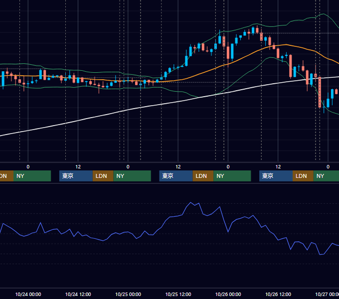 2012年10月22日〜10月26日 USD/JPY 1時間足チャート