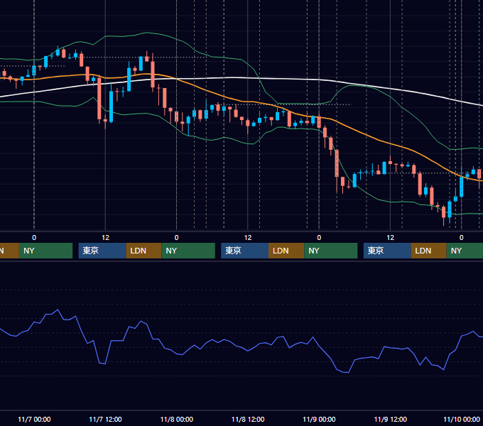 2012年11月5日〜11月9日 USD/JPY 1時間足チャート