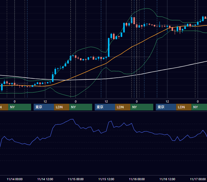 2012年11月12日〜11月16日 USD/JPY 1時間足チャート