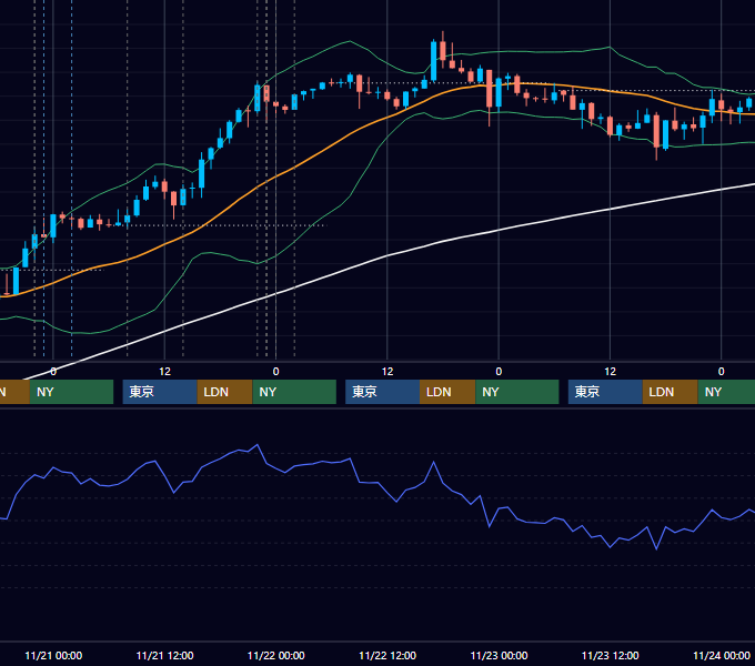 2012年11月19日〜11月23日 USD/JPY 1時間足チャート