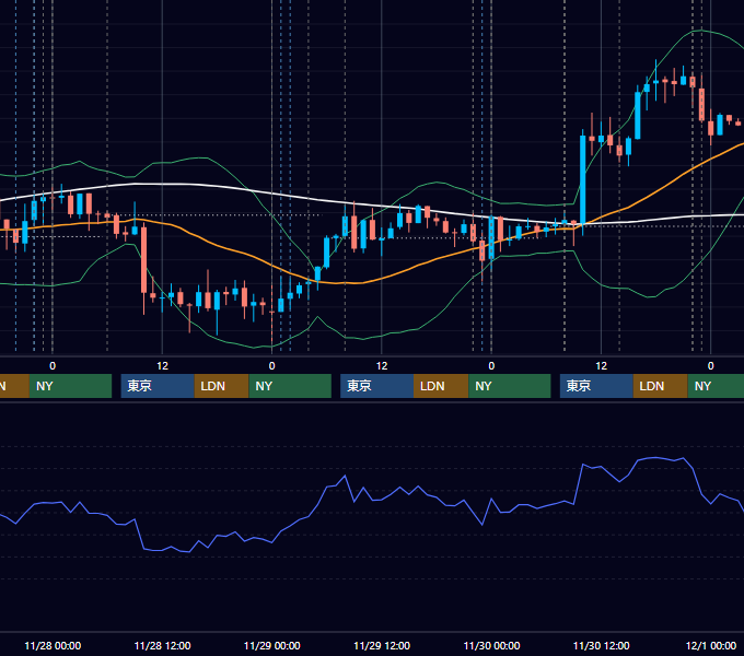 2012年11月26日〜11月30日 USD/JPY 1時間足チャート