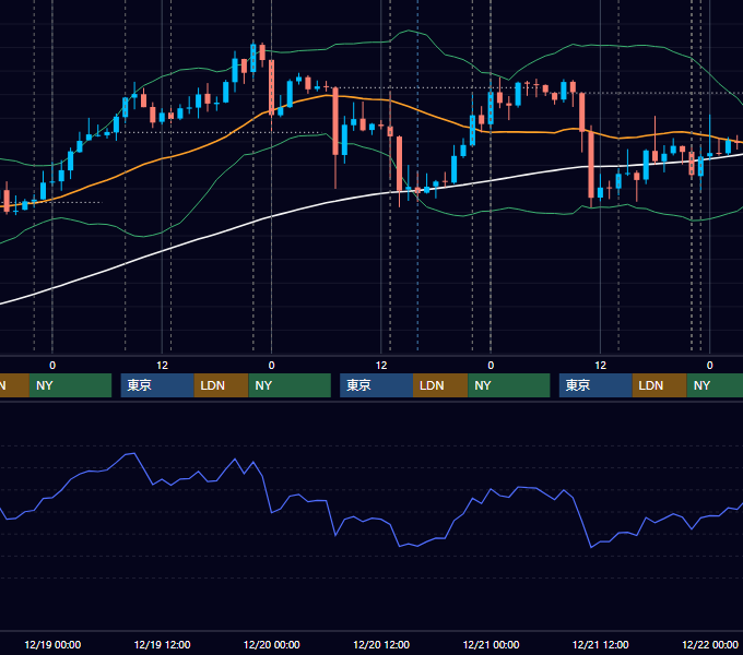 2012年12月17日〜12月21日 USD/JPY 1時間足チャート