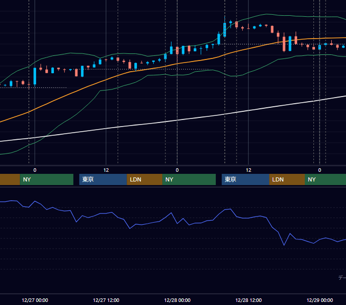 2012年12月24日〜12月28日 USD/JPY 1時間足チャート
