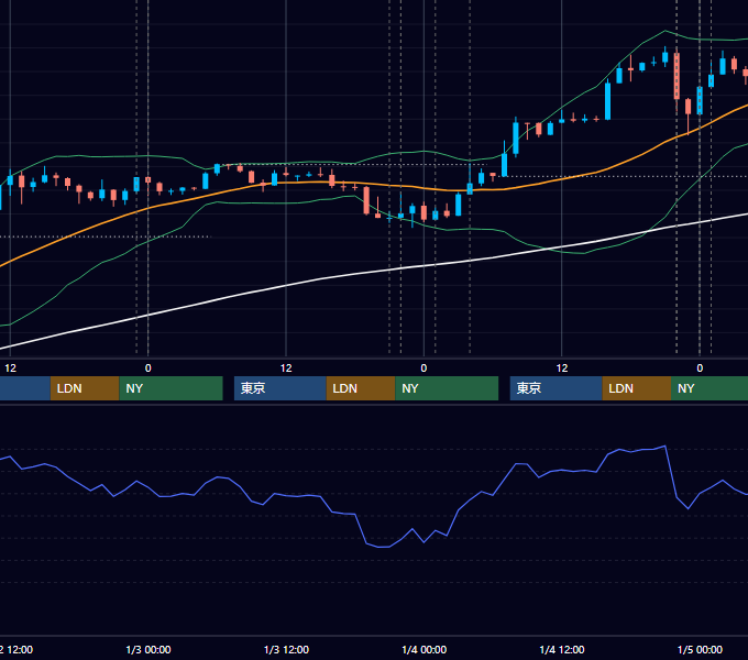 2012年12月31日〜1月4日 USD/JPY 1時間足チャート