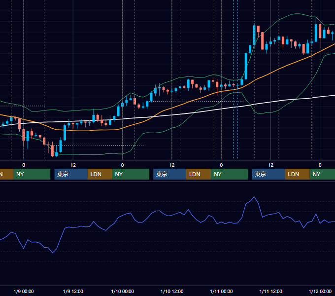 2013年1月7日〜1月11日 USD/JPY 1時間足チャート