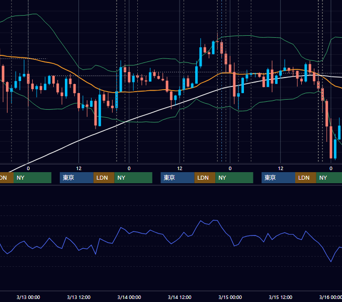 2013年3月11日〜3月15日 USD/JPY 1時間足チャート