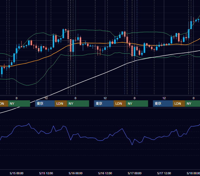 2013年5月13日〜5月17日 USD/JPY 1時間足チャート
