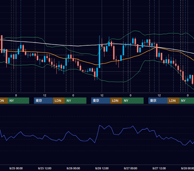 2013年9月23日〜9月27日 USD/JPY 1時間足チャート