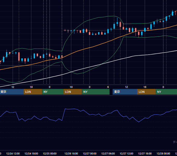2013年12月23日〜12月27日 USD/JPY 1時間足チャート