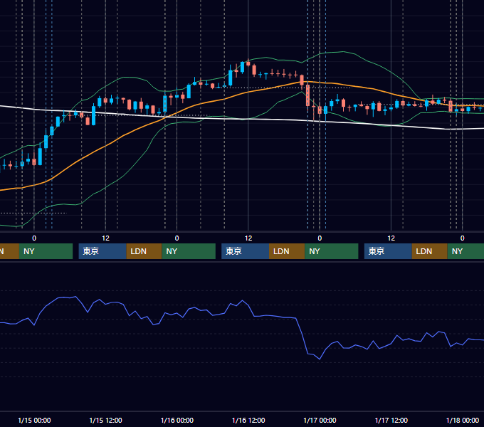 2014年1月13日〜1月17日 USD/JPY 1時間足チャート