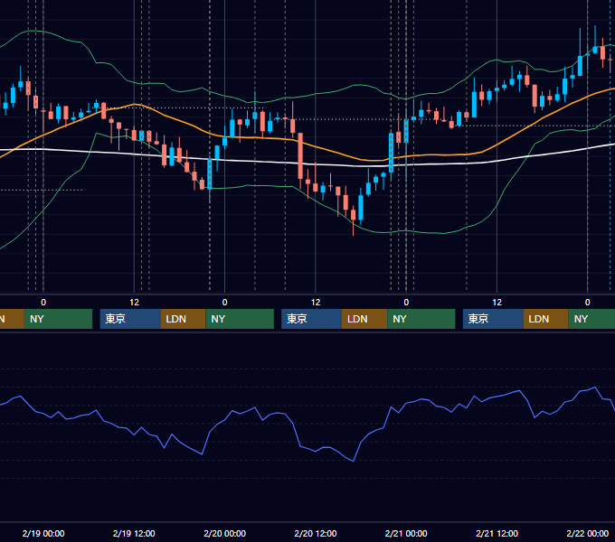 2014年2月17日〜2月21日 USD/JPY 1時間足チャート
