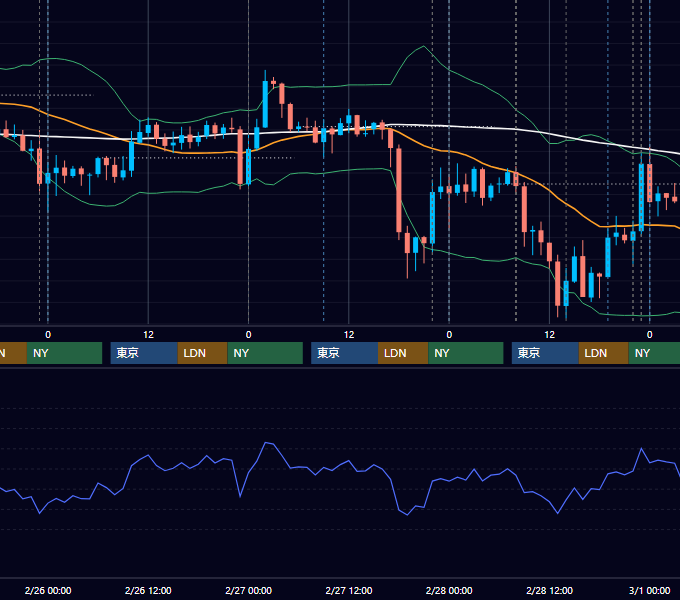 2014年2月24日〜2月28日 USD/JPY 1時間足チャート