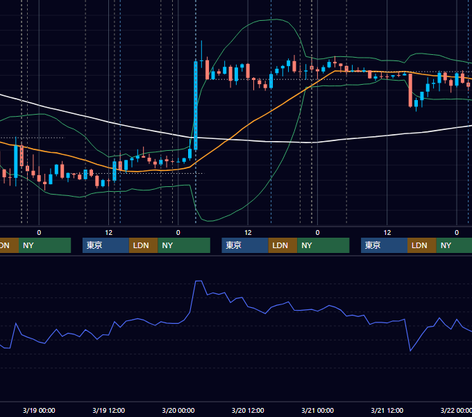 2014年3月17日〜3月21日 USD/JPY 1時間足チャート