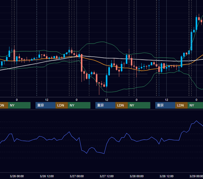 2014年3月24日〜3月28日 USD/JPY 1時間足チャート