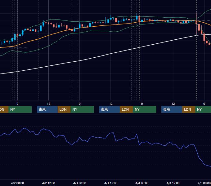 2014年3月31日〜4月4日 USD/JPY 1時間足チャート