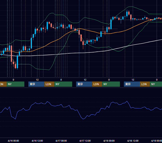 2014年4月14日〜4月18日 USD/JPY 1時間足チャート