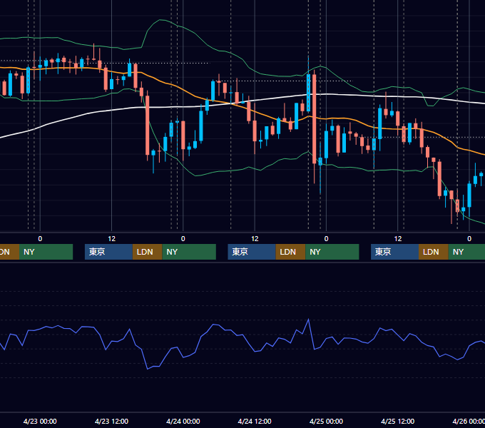 2014年4月21日〜4月25日 USD/JPY 1時間足チャート