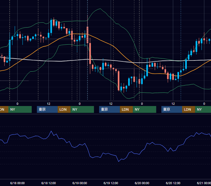 2014年6月16日〜6月20日 USD/JPY 1時間足チャート