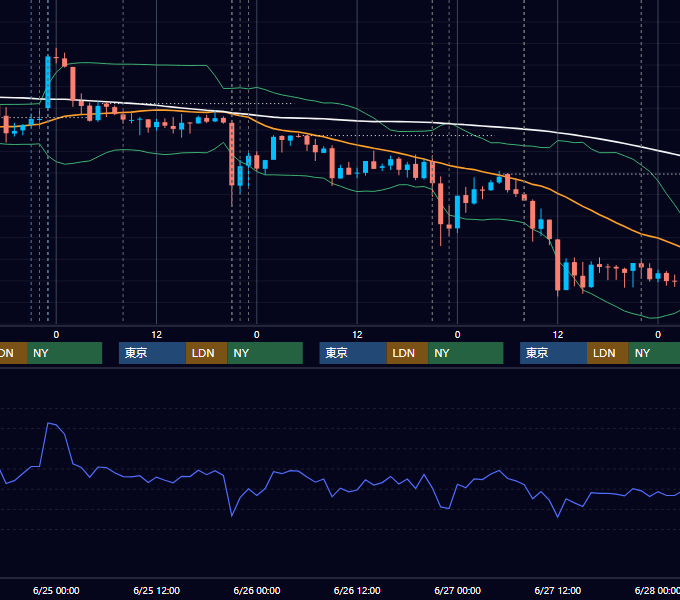 2014年6月23日〜6月27日 USD/JPY 1時間足チャート