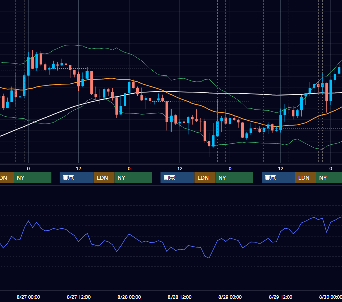2014年8月25日〜8月29日 USD/JPY 1時間足チャート