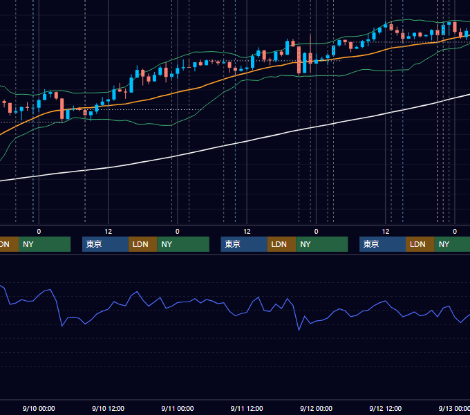 2014年9月8日〜9月12日 USD/JPY 1時間足チャート