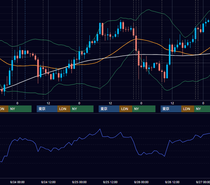 2014年9月22日〜9月26日 USD/JPY 1時間足チャート