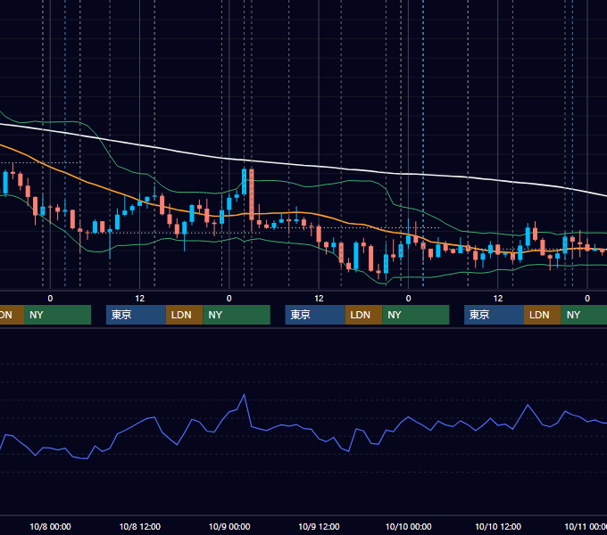 2014年10月6日〜10月10日 USD/JPY 1時間足チャート
