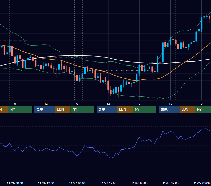 2014年11月24日〜11月28日 USD/JPY 1時間足チャート