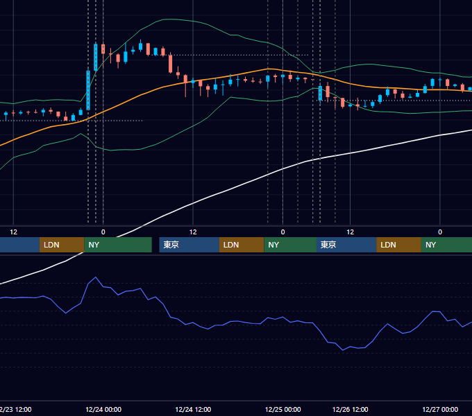 2014年12月22日〜12月26日 USD/JPY 1時間足チャート