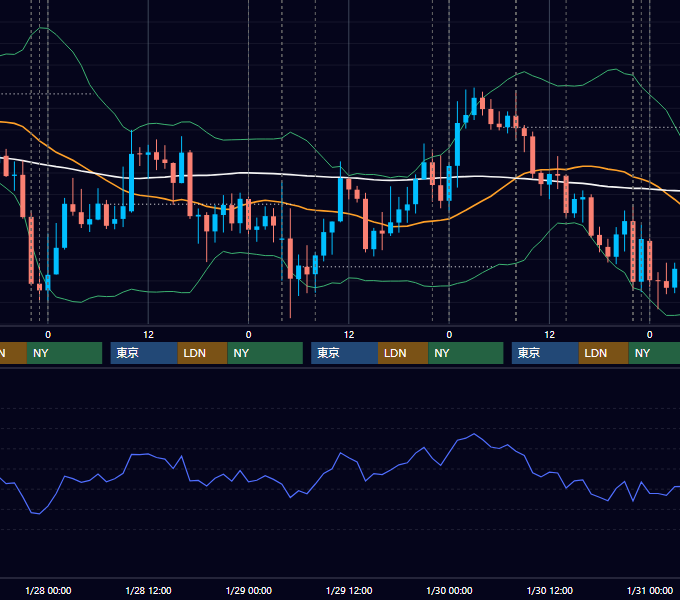 2015年1月26日〜1月30日 USD/JPY 1時間足チャート